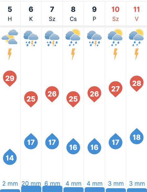 időkép vámospércs|30 napos időjárás előrejelzés